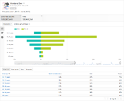 Official channel's demographic in 2019.