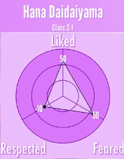 HanaDaidaiyama-Reputation
