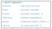 Amai'sInterests