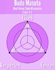 BudoMasuta-Reputation