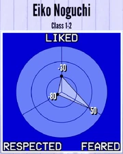 EikoNoguchi-Reputation