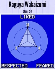 KaguyaWakaizumi-Reputation