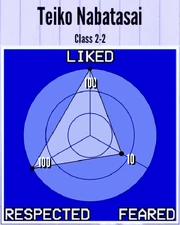 TeikoNabatasai-Reputation