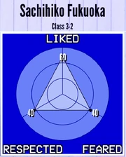 SachihikoFukuoka-Reputation