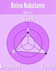 ReinaNabatame-Reputation