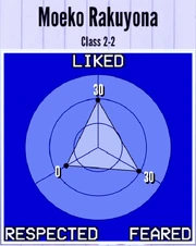 MoekoRakuyona-Reputation