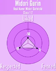 MidoriGurin-Reputation