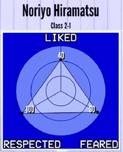 NoriyoHiramatsu-Reputation