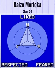 RaizoMorioka-Reputation