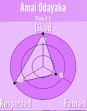AmaiOdayaka-Reputation