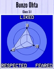 BunzoOhta-Reputation