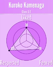 KurokoKamenaga-Reputation