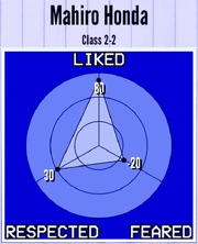 MahiroHonda-Reputation