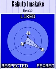 GakutoImakake-Reputation