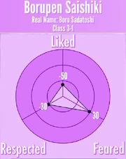BorupenSaishiki-Reputation