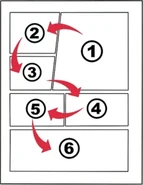 The story depicted in panels