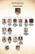 The Ennead character map