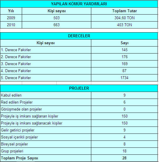 Rakamlarla SYDV 3.jpg