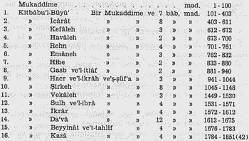 Mecelle index