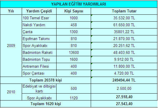 Rakamlarla SYDV 2.jpg