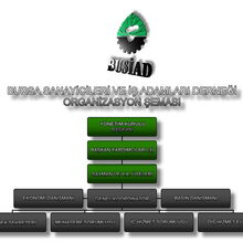 Our Presence In Turkey Valeo