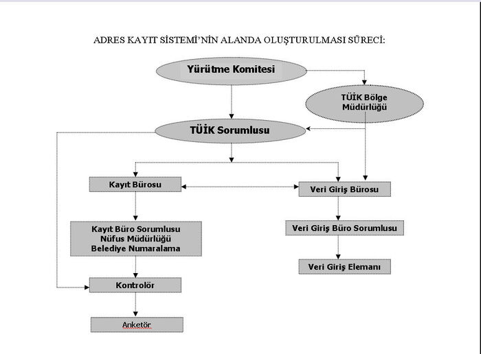 ulusal adres veri tabani yenisehir