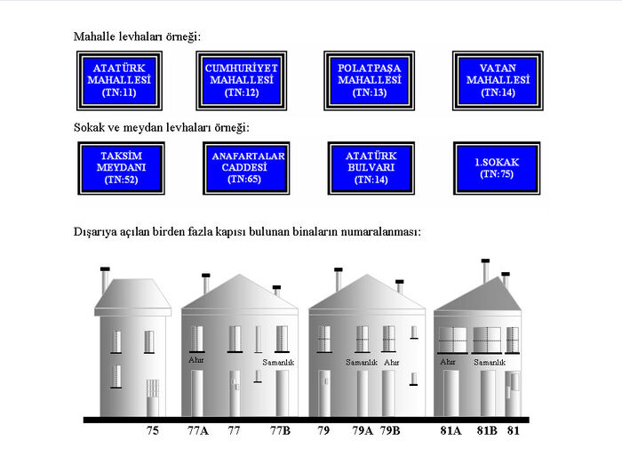 ulusal adres veri tabani yenisehir