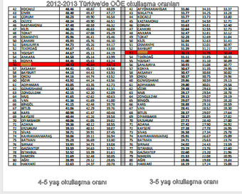 Okul Oncesi Egitimi Yenisehir Wiki Fandom