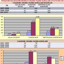 Yenisehir Halk Egitimi Merkezi Yenisehir Wiki Fandom
