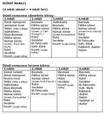 Namaz Yenisehir Wiki Fandom