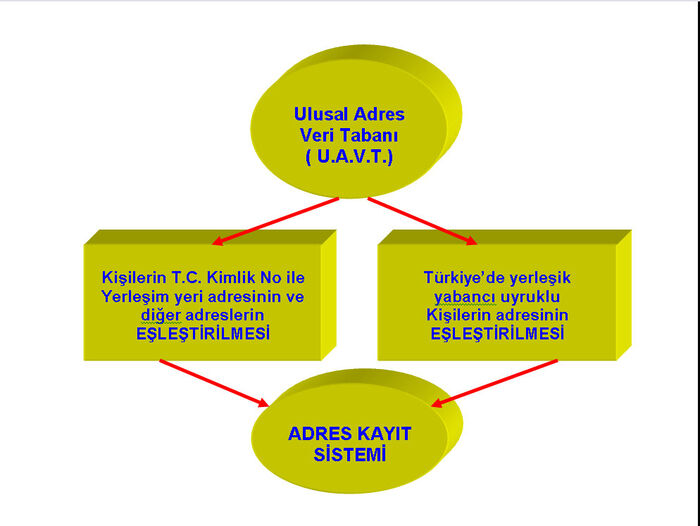 ulusal adres veri tabani yenisehir
