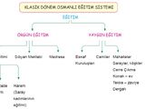 Osmanlıda Eğitim Sistemi/Yaygın eğitim