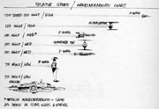 Industrial Light & Magic'in Star Wars: Bölüm VI Jedi'ın Dönüşü için yarattığı uzay gemisi hız ve manevra kabiliyeti grafiği