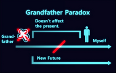 Grandfather Paradox
