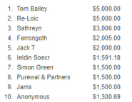 2017 Jingle Jam Top Donators