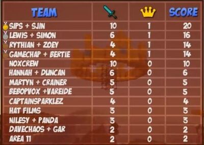 Crown conquest leaderboard