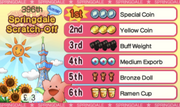 Yw2 springdale scratch off