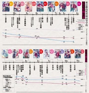 2nd Year Class Points progression