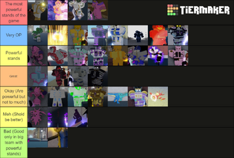 Stand Tier Lists Your Bizarre Adventure Wiki Fandom Why is android so laggy? stand tier lists your bizarre