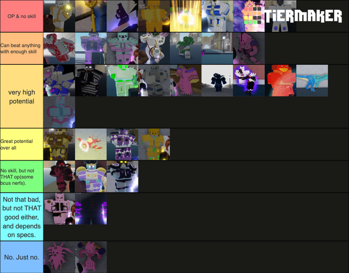 Stand Tier Lists Your Bizarre Adventure Wiki Fandom