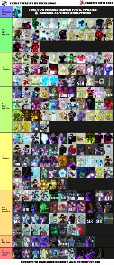 YBA trading tier list : r/YourBizarreAdventure