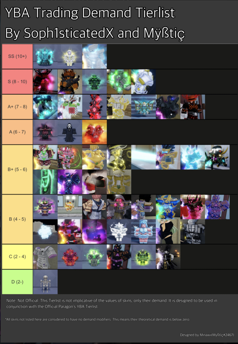 yba tier list demand｜Pesquisa do TikTok