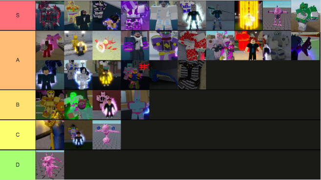 Stand Tier Lists Your Bizarre Adventure Wiki Fandom