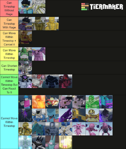 YBA Items Tier List(it depends on how much people need them)