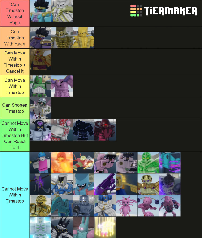 YBA tierlist of all stands at their most powerful times (vamp d4c, block  break gshift cmoon, hamon no ts dmg limit twoh, etc) Give me your thoughts  on this. : r/YourBizarreAdventure