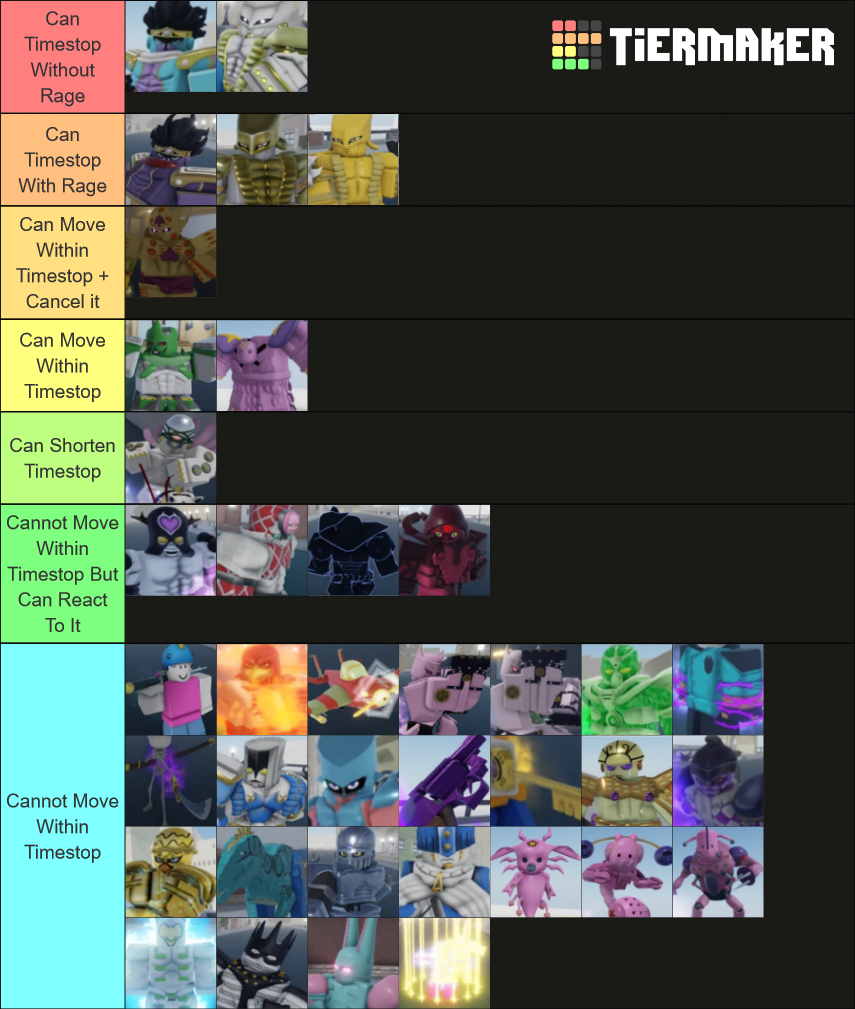 Create a yba au your bizarre adventure alternative universe Tier List -  TierMaker