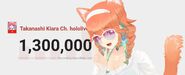 Kiara reaches 1.3 million subscribers