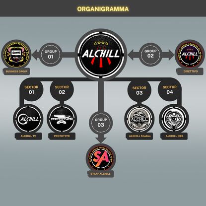 Organigramma alchill