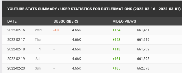 ButlermationsSocialblade