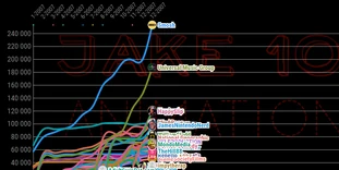 Most Subscribed Youtube Channels 2007.png